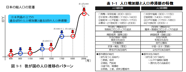 〔第１回〕人口停滞期におけるまちづくり～既存ストックを活用したまちづくり