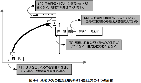 〔第６回（最終回）〕地域力向上のシナリオをもつ