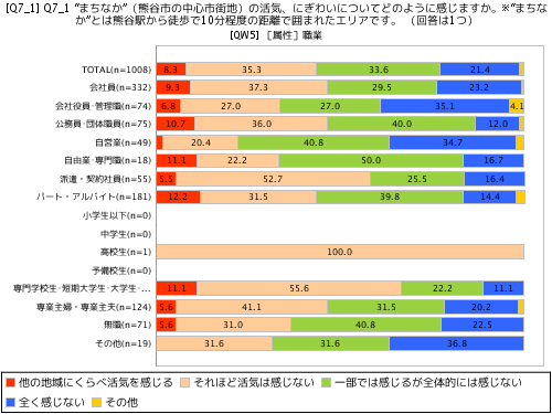 まちなかの印象は？