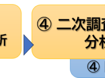 ◆ 熊谷市景気動向調査(秋版)にご協力をお願いします ◆
